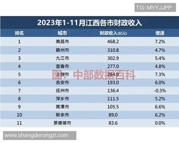 西安羽毛球队在城市联赛积分榜上以76分稳居第一名，展现强劲实力